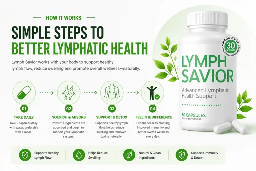 The Lymph Savior four-step diagram: take daily, nourish and absorb, support and detox, feel the difference